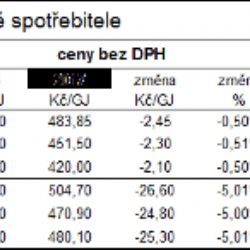 Cena tepla bude pro rok 2017 snížena